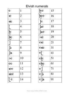 Elvish numerals