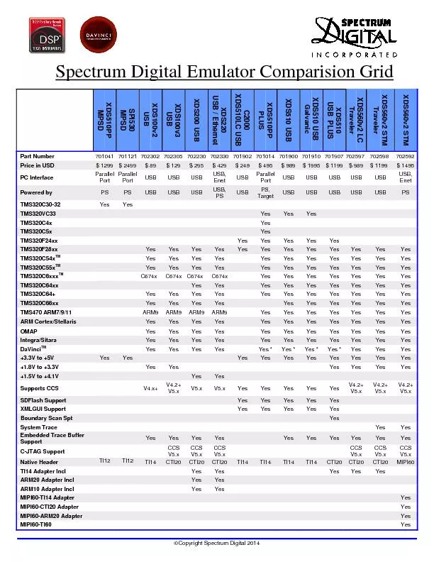 Copyright Spectrum Digital 2014