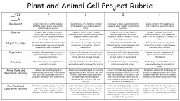 Plant and Animal Cell Project Rubric