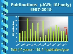 Publications (JCR; ISI-only) 1997-2015