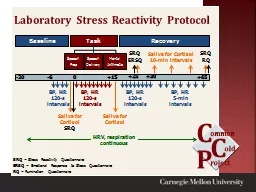 Laboratory Stress Reactivity Protocol