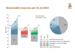 Recoverable resources per 31.12.2014