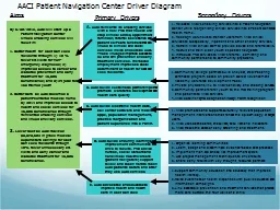 1. Relocate AACI’s enabling services into a Patient Navig