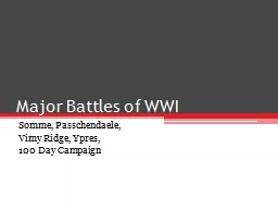 Major Battles of WWI