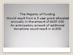 The Majority of Funding
