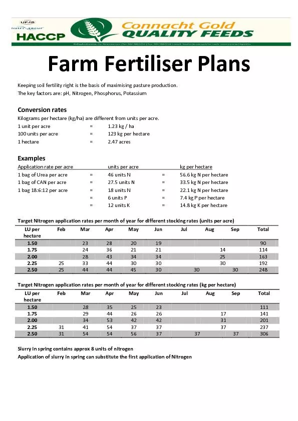 Farm Fertiliser Plans