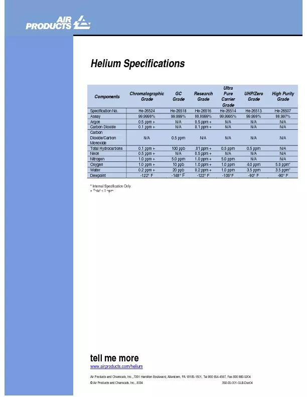 Helium Specifications