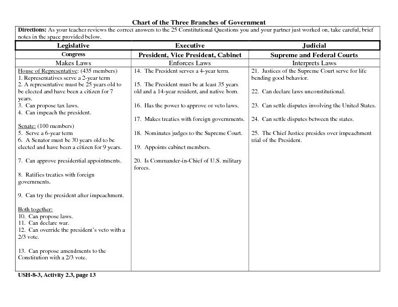 ChartoftheThreeBranchesofGovernmentDirections:Asyourteacherreviewsthec