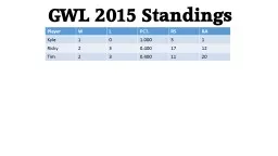 GWL 2015 Standings