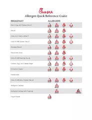 Allergen Quick Reference Guide BREAKFAST ALLERGENS Bac