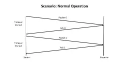 Scenario: Normal Operation