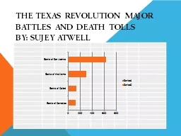The Texas Revolution Major Battles and Death Tolls