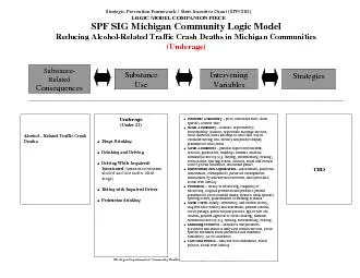 Strategic Prevention Framework / State Incentive Grant (SPF/SIG)