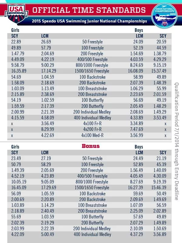 OFFICIAL TIME STANDARDS