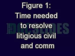 Figure 1: Time needed to resolve litigious civil and comm