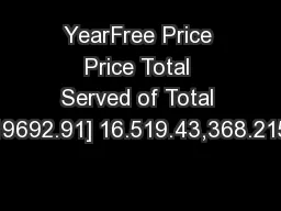 YearFree Price Price Total Served of Total 19692.91] 16.519.43,368.215