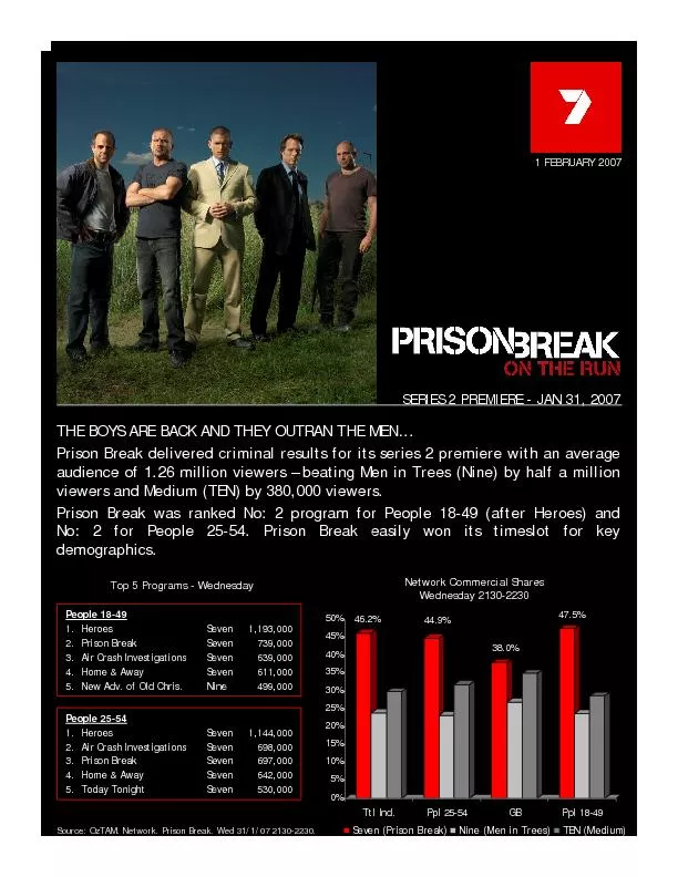 No: 2 for People 25-54. Prison Break easily won its timeslot for key