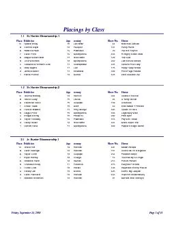 Placings by Class