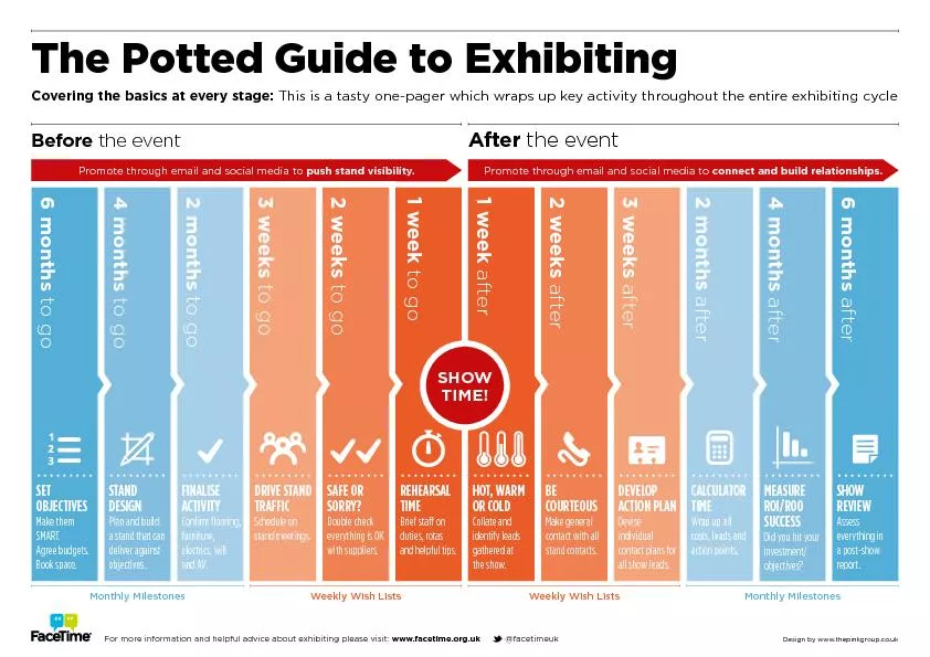 The Potted Guide to Exhibiting