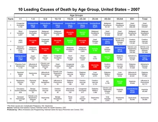 Leading Causes of Death by Age Group United States