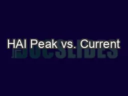 HAI Peak vs. Current