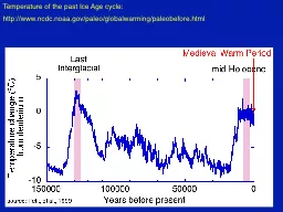 Temperature of the past Ice Age cycle: