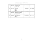 DEPARTMENT OF CIVIL AVIATION MALAYSIA How to Be a Pilot Second Edition  DEPARTMENT OF CIVIL AVIATION MALAYSIA TABLE OF CONTENTS PAGE Introduction