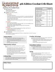 th Edition Combat Crib Sheet All Attack Types Modifier