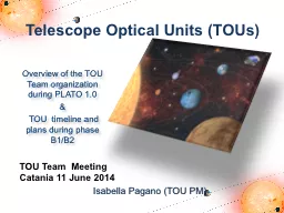 Telescope Optical