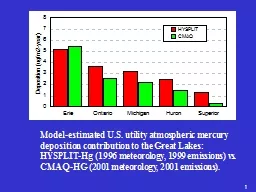 Model-estimated U.S. utility atmospheric mercury deposition