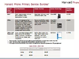 Harvard Phone Primary Service Bundles*