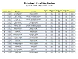 FINAL:  National Level – Top 10 Rider Standings