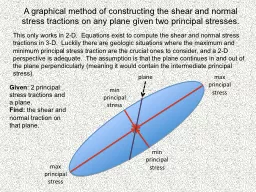 A graphical method of constructing the shear and normal str