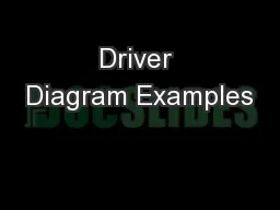 Driver Diagram Examples