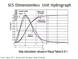 SCS Dimensionless Unit Hydrograph