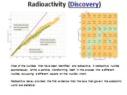 Radioactivity (