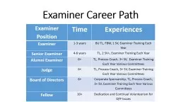 Examiner Career Path