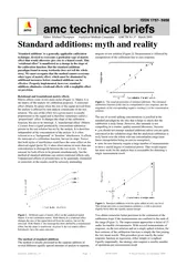 ISSN   Standard additions myth and reality Standard ad