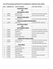 List of Provisionally admitted Ph