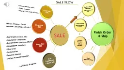 How does our sales flow,