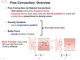Free Convection: Overview