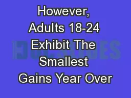 However, Adults 18-24 Exhibit The Smallest Gains Year Over