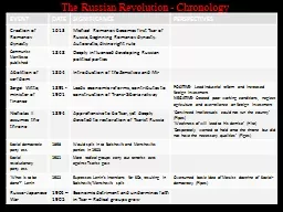 The Russian Revolution - Chronology