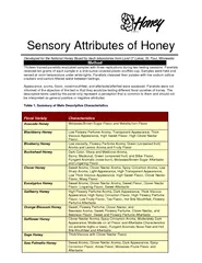 Sensory Attributes of Honey Developed for the National