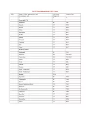 List of Urban Agglomerations of  Census Sl