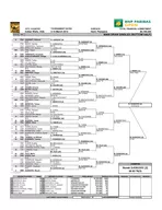 CITY COUNTRY TOURNAMENT DATES SURFACE TOTAL FINANCIAL COMMITMENT Indian Wells USA  March  Hard Plexipave  STATUS NAT MAIN DRAW SINGLES TOP HALF  ESP R