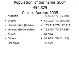 Population of Suriname 2004