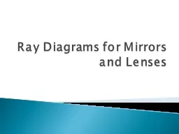 Ray Diagrams for Mirrors and Lenses