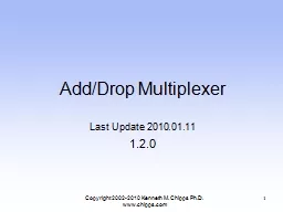 Add/Drop Multiplexer
