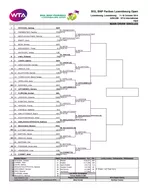 Luxembourg Luxembourg  October    WTA International Hard MAIN DRAW SINGLES PETKOVIC Andrea GER P